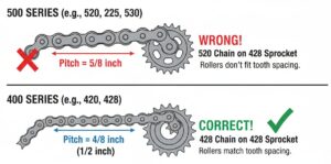 What Is Sprocket Pitch