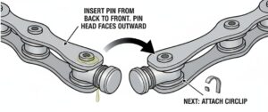 How To Install Master Link Motorcycle Chain