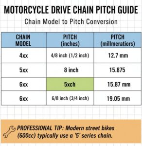 Motorcycle Chain Dimensions interpretation and ...