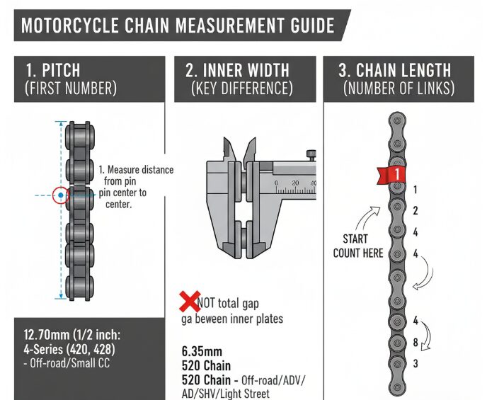 How to Measure Motorcycle Chain Size