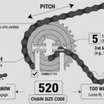 Are Motorcycle Chains Universal