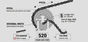 Are Motorcycle Chains Universal