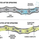 How Long To Wait After Lubing Motorcycle Chain
