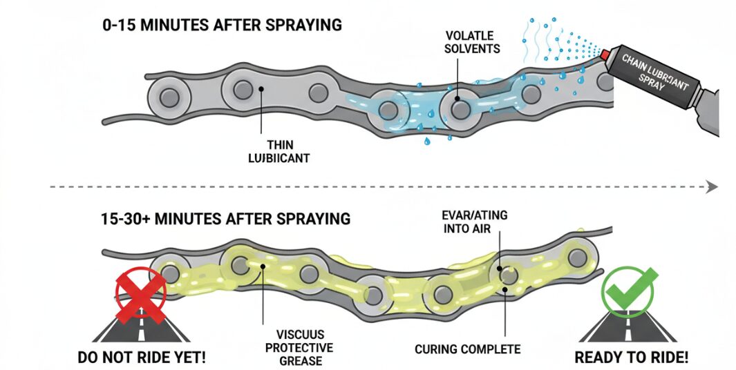 How Long To Wait After Lubing Motorcycle Chain