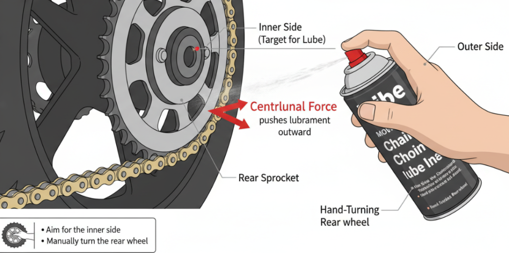 Chain oil spraying location diagram
